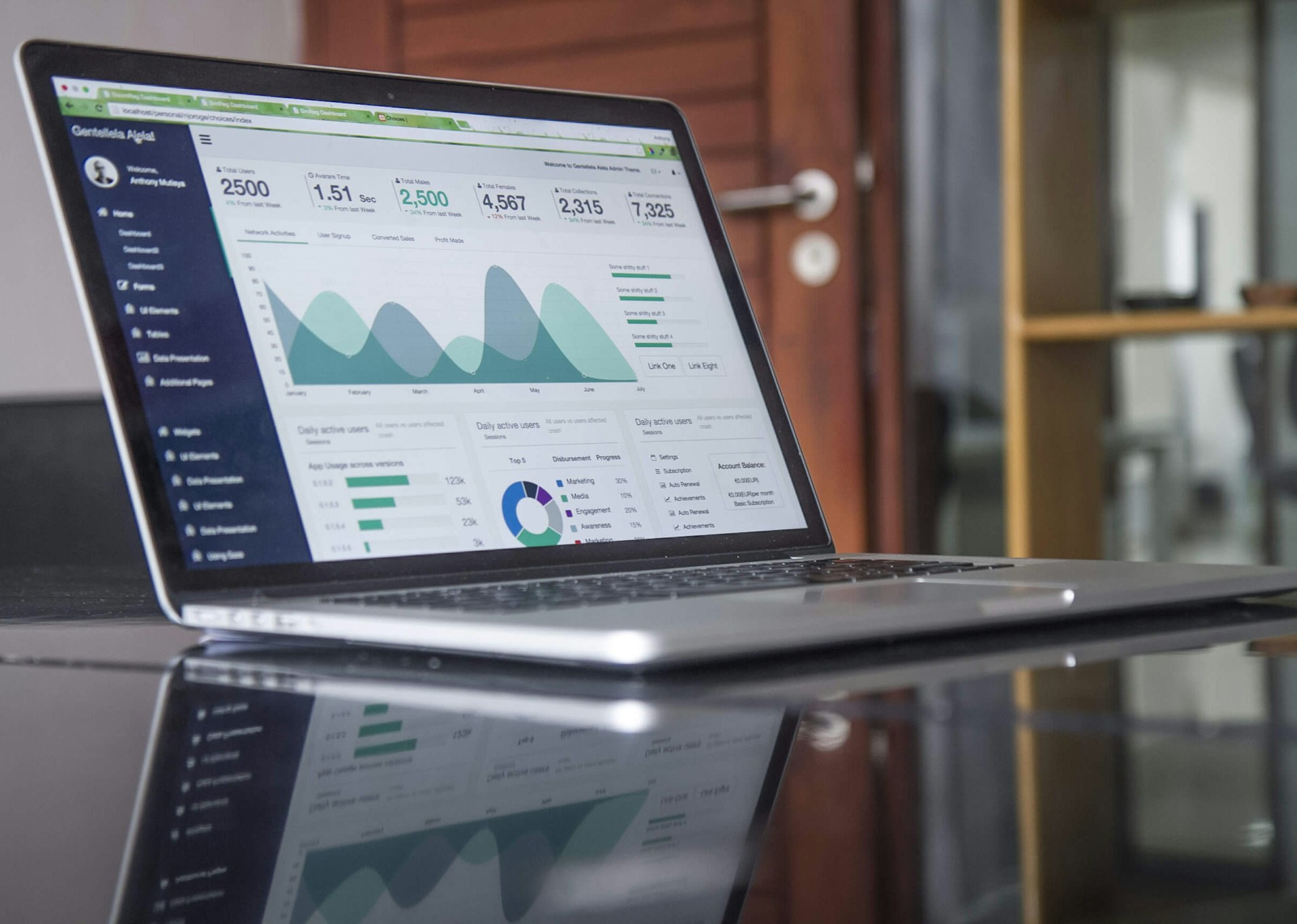 Business data analysis and financial modelling dashboard