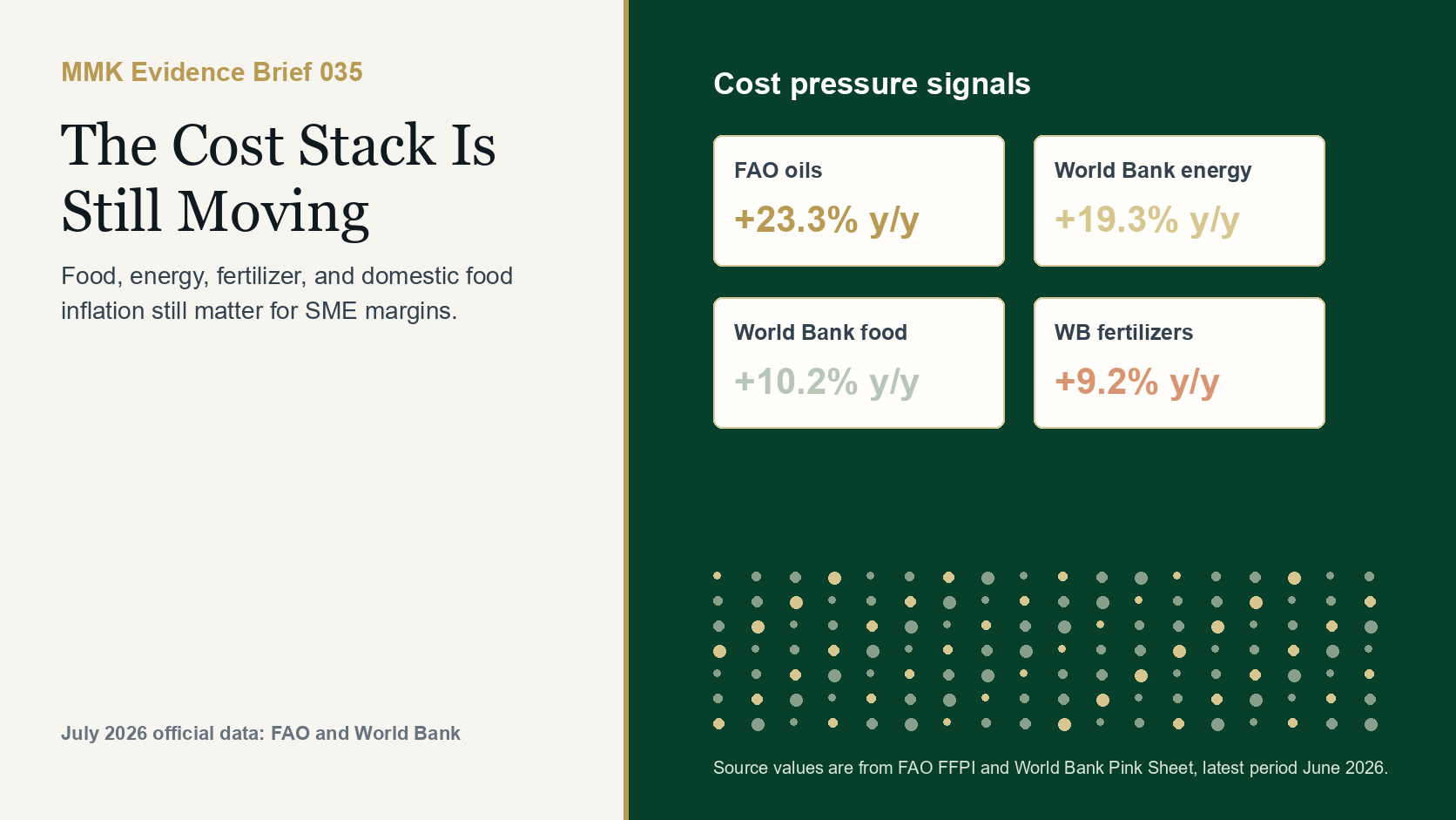 MMK Evidence Brief 035: The Cost Stack Is Still Moving.