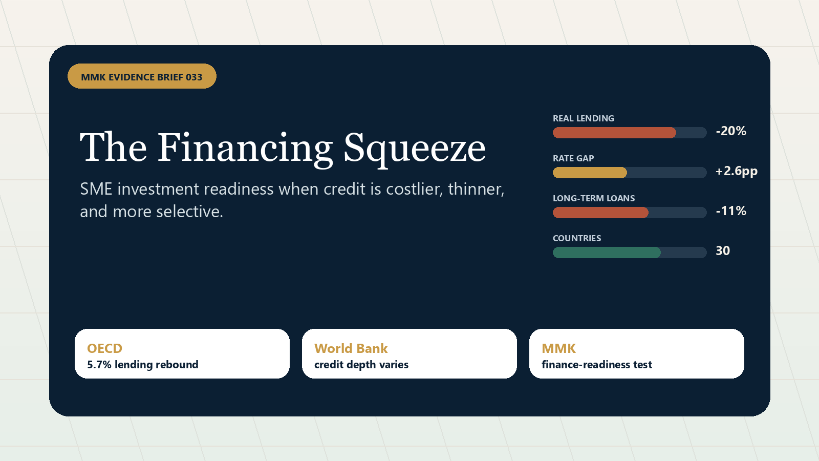 MMK Evidence Brief 033 - The Financing Squeeze with SME lending and rate indicators.